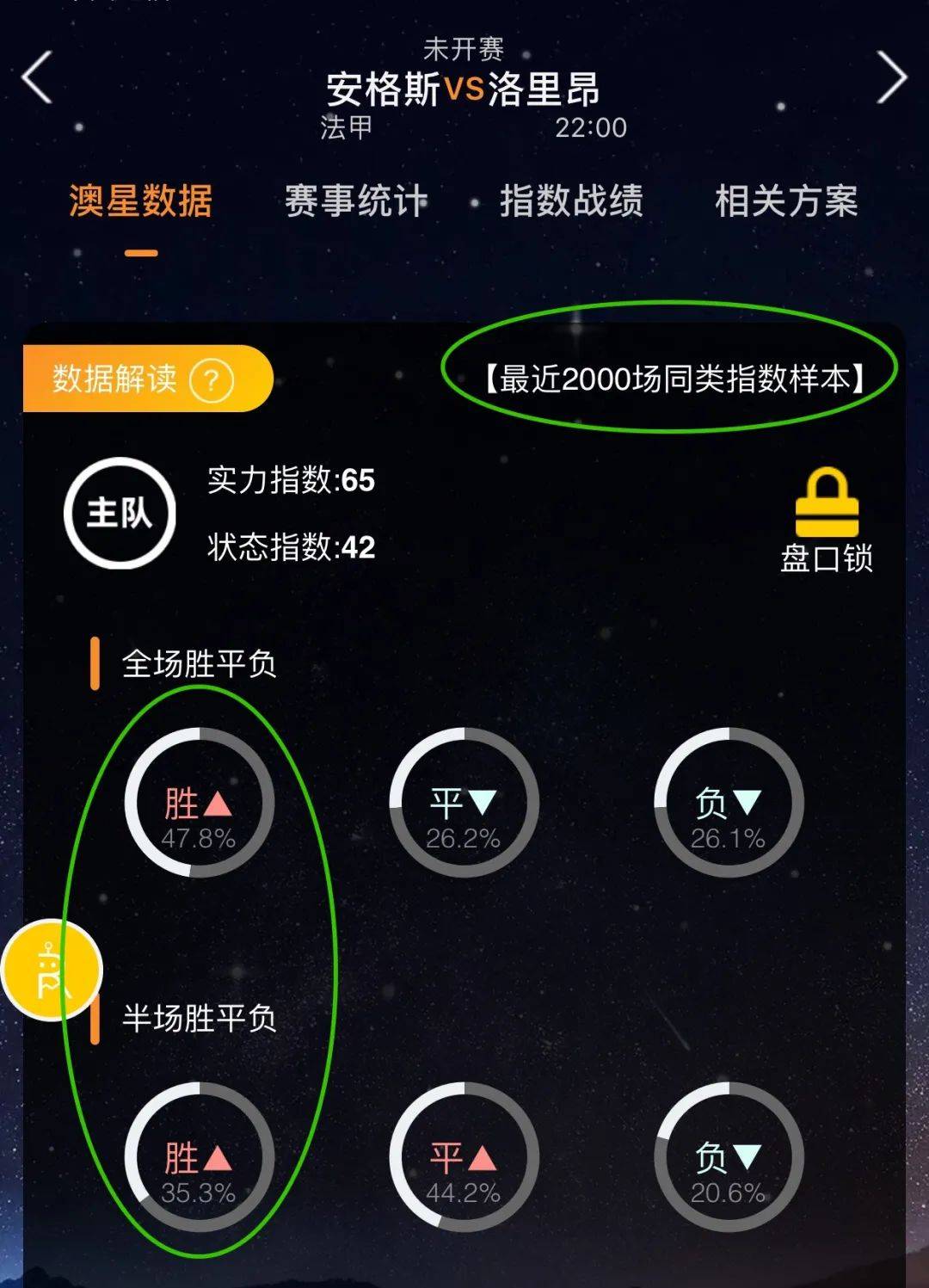 度上表